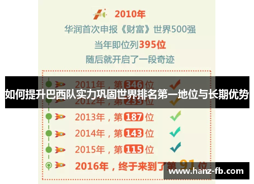 如何提升巴西队实力巩固世界排名第一地位与长期优势