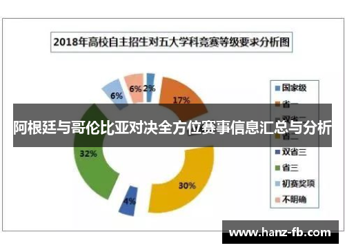 阿根廷与哥伦比亚对决全方位赛事信息汇总与分析