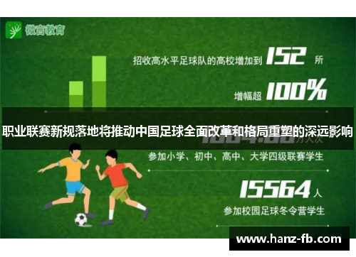 职业联赛新规落地将推动中国足球全面改革和格局重塑的深远影响