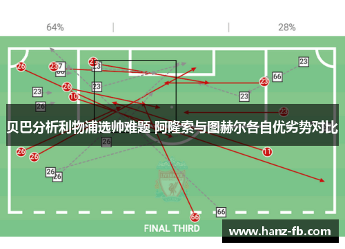 贝巴分析利物浦选帅难题 阿隆索与图赫尔各自优劣势对比