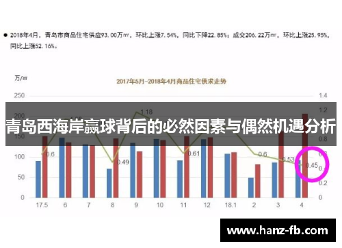 青岛西海岸赢球背后的必然因素与偶然机遇分析