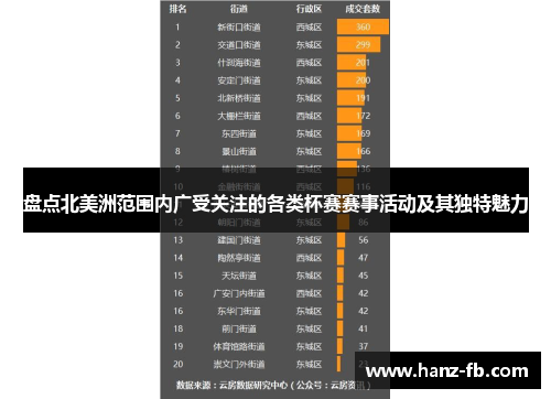盘点北美洲范围内广受关注的各类杯赛赛事活动及其独特魅力