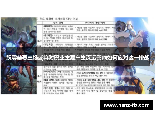 魏震禁赛三场或将对职业生涯产生深远影响如何应对这一挑战