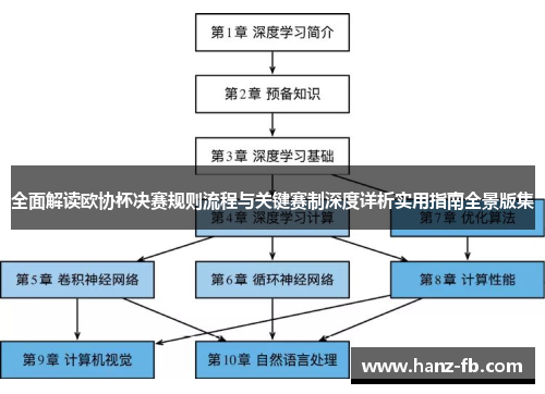 全面解读欧协杯决赛规则流程与关键赛制深度详析实用指南全景版集