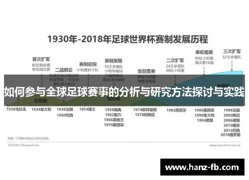 如何参与全球足球赛事的分析与研究方法探讨与实践 如何参与全球足球赛事的分析与研究方法探讨与实践