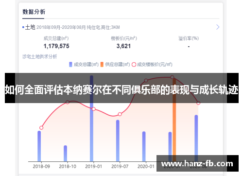 如何全面评估本纳赛尔在不同俱乐部的表现与成长轨迹