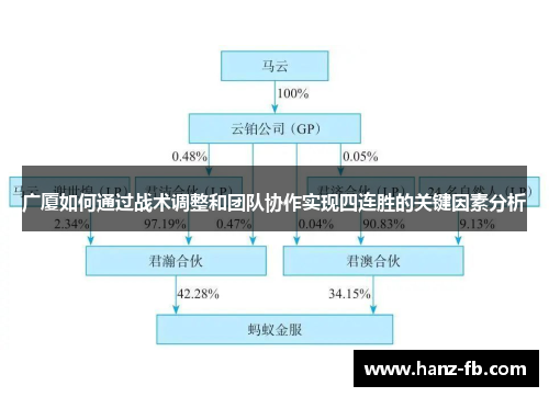 广厦如何通过战术调整和团队协作实现四连胜的关键因素分析 广厦如何通过战术调整和团队协作实现四连胜的关键因素分析