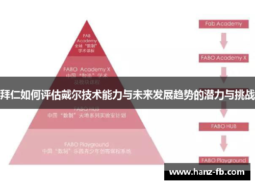 拜仁如何评估戴尔技术能力与未来发展趋势的潜力与挑战 拜仁如何评估戴尔技术能力与未来发展趋势的潜力与挑战