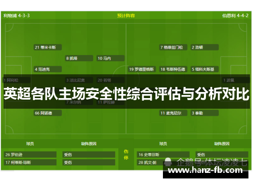 英超各队主场安全性综合评估与分析对比 英超各队主场安全性综合评估与分析对比