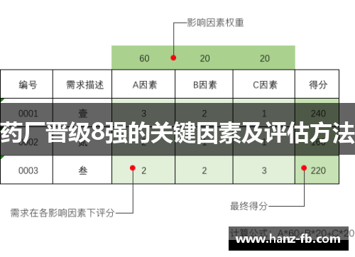 药厂晋级8强的关键因素及评估方法