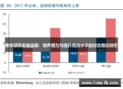 青年球员发展战略：培养潜力与提升竞技水平的综合路径探索