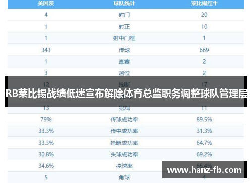 RB莱比锡战绩低迷宣布解除体育总监职务调整球队管理层